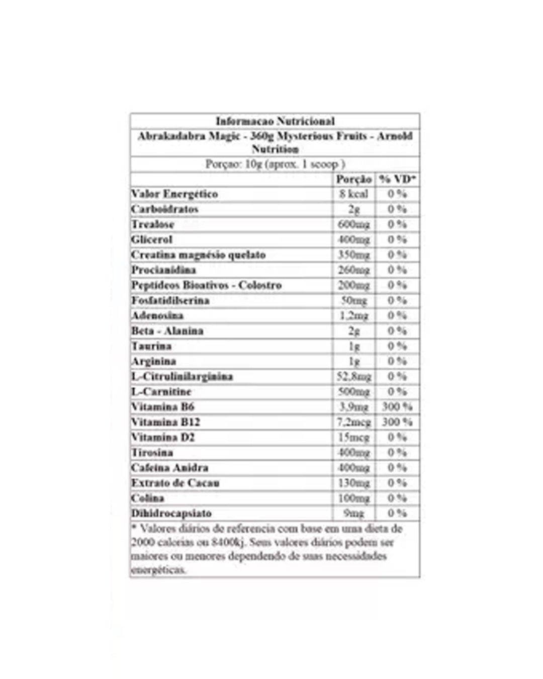 PSYCHOLABZ em Promoção | Compre Online | SEVEN NUTRITION & FITNESS